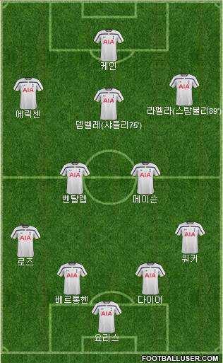 Tottenham Hotspur Formation 2015