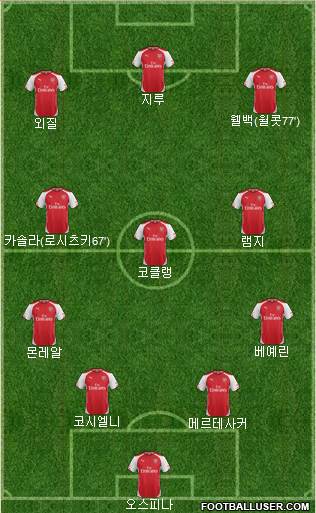 Arsenal Formation 2015