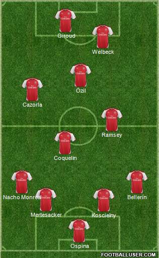 Arsenal Formation 2015
