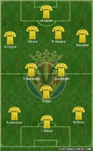 Villarreal C.F., S.A.D. Formation 2015
