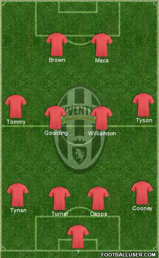Juventus Formation 2015