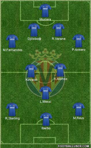 Villarreal C.F., S.A.D. Formation 2015