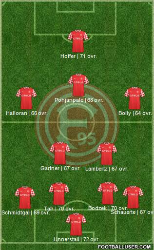 Fortuna Düsseldorf Formation 2015