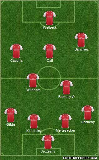 Arsenal Formation 2015