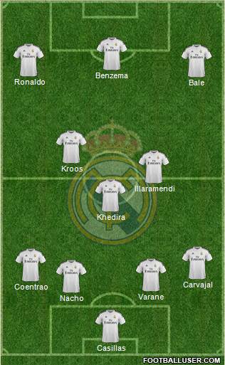 Real Madrid C.F. Formation 2015