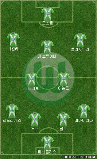 VfL Wolfsburg Formation 2015