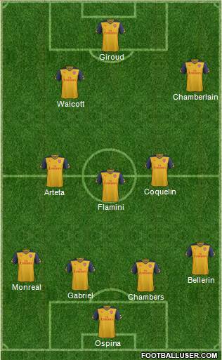 Arsenal Formation 2015
