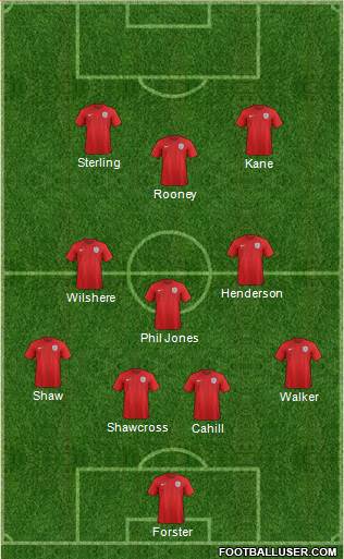 England Formation 2015