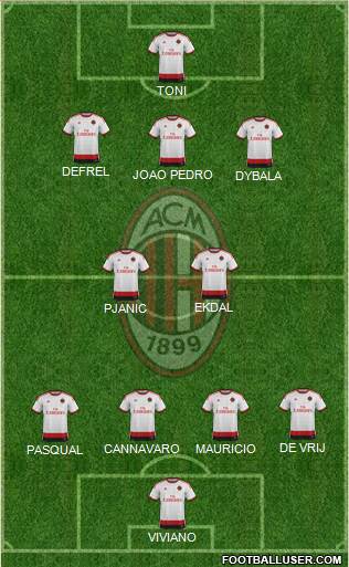 A.C. Milan Formation 2015