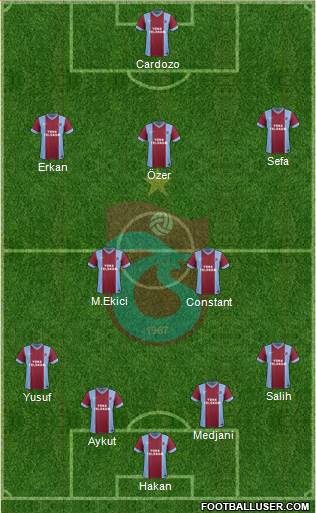 Trabzonspor Formation 2015
