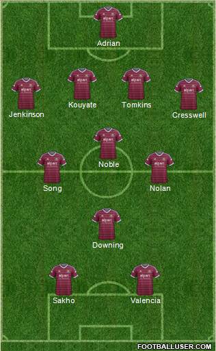 West Ham United Formation 2015