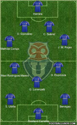 CF Universidad de Chile Formation 2015