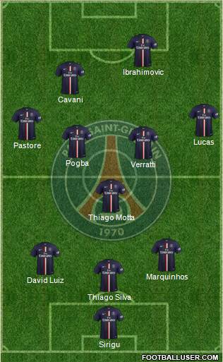 Paris Saint-Germain Formation 2015