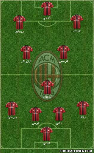 A.C. Milan Formation 2015
