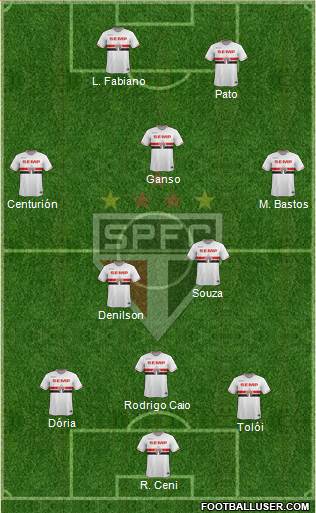 São Paulo FC Formation 2015