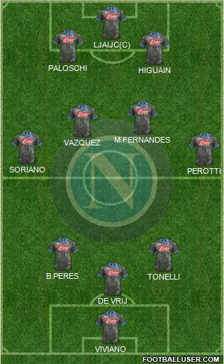 Napoli Formation 2015
