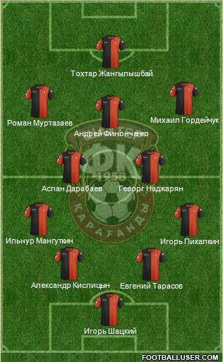 Shakhter Karagandy Formation 2015