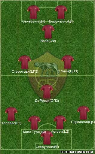 AS Roma Formation 2015