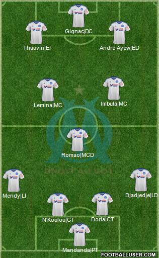 Olympique de Marseille Formation 2015