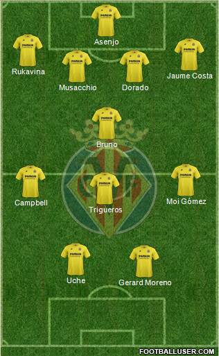 Villarreal C.F., S.A.D. Formation 2015