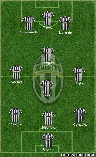 Juventus Formation 2015