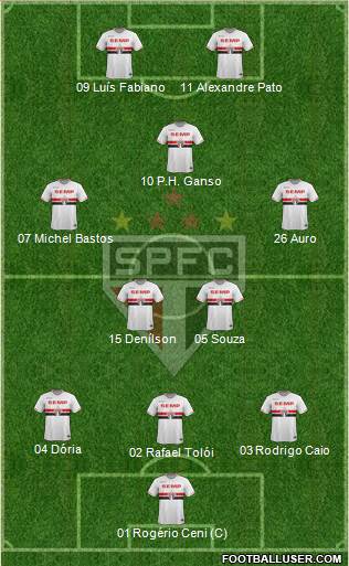 São Paulo FC Formation 2015