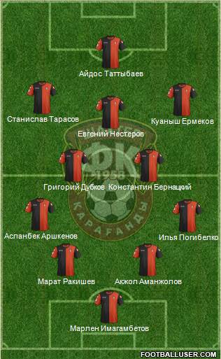 Shakhter Karagandy Formation 2015
