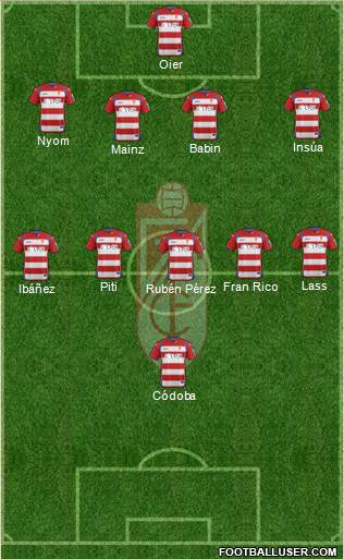 Granada C.F. Formation 2015