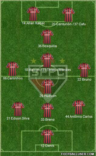 São Paulo FC Formation 2015