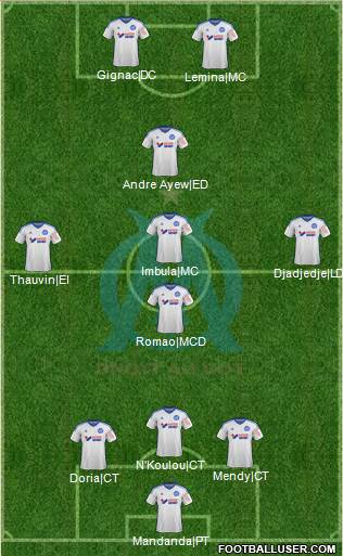Olympique de Marseille Formation 2015