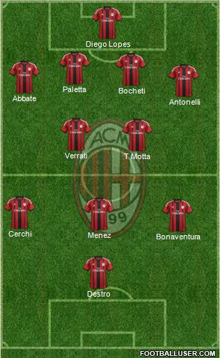 A.C. Milan Formation 2015