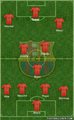 F.C. Barcelona Formation 2015
