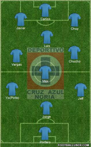 Cruz Azul Noria Formation 2015