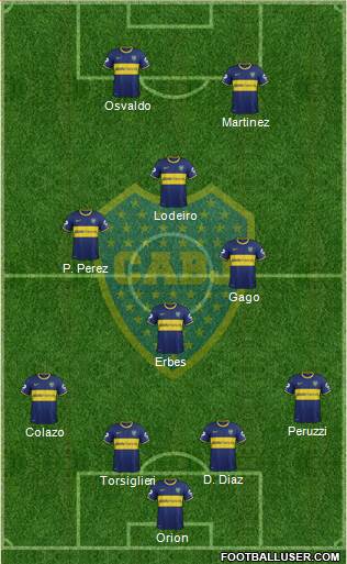 Boca Juniors Formation 2015