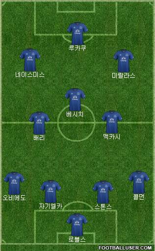 Everton Formation 2015