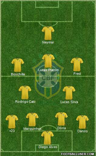 Brazil Formation 2015