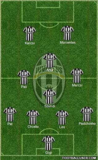 Juventus Formation 2015