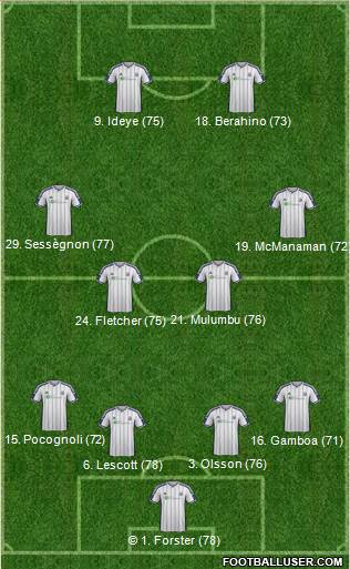 West Bromwich Albion Formation 2015