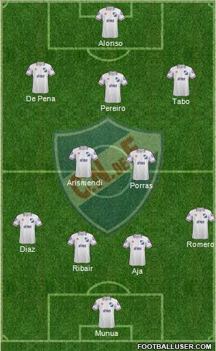 Club Nacional de Football Formation 2015