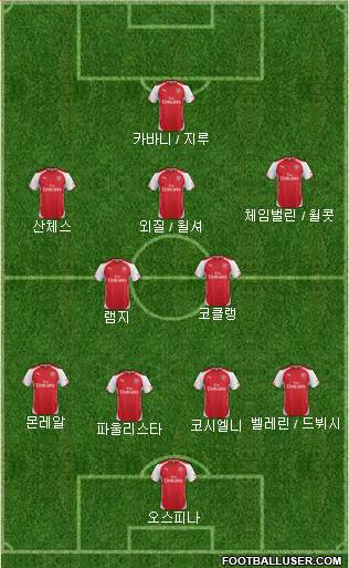 Arsenal Formation 2015
