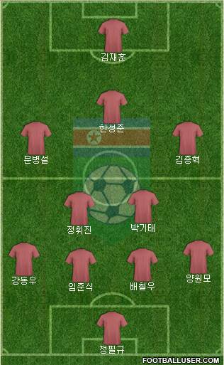 Korea DPR Formation 2015