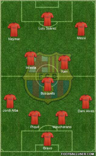 F.C. Barcelona Formation 2015