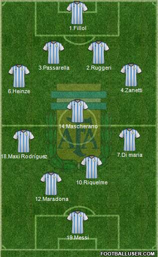 Argentina Formation 2015