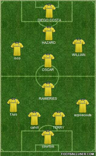 Chelsea Formation 2015
