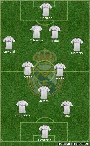 Real Madrid C.F. Formation 2015