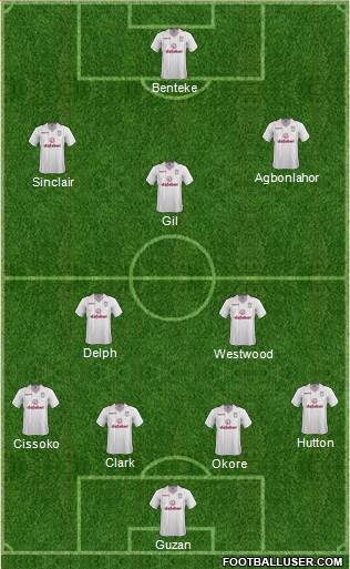 Aston Villa Formation 2015