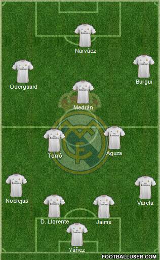 R. Madrid Castilla Formation 2015