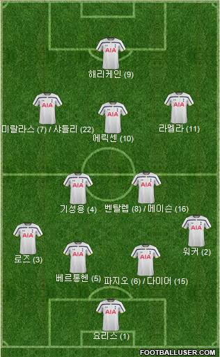 Tottenham Hotspur Formation 2015