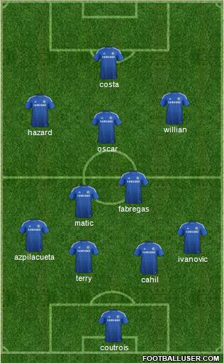 Chelsea Formation 2015