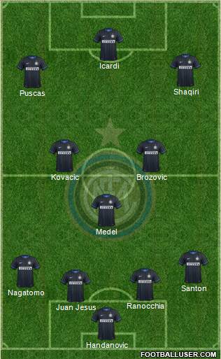 F.C. Internazionale Formation 2015
